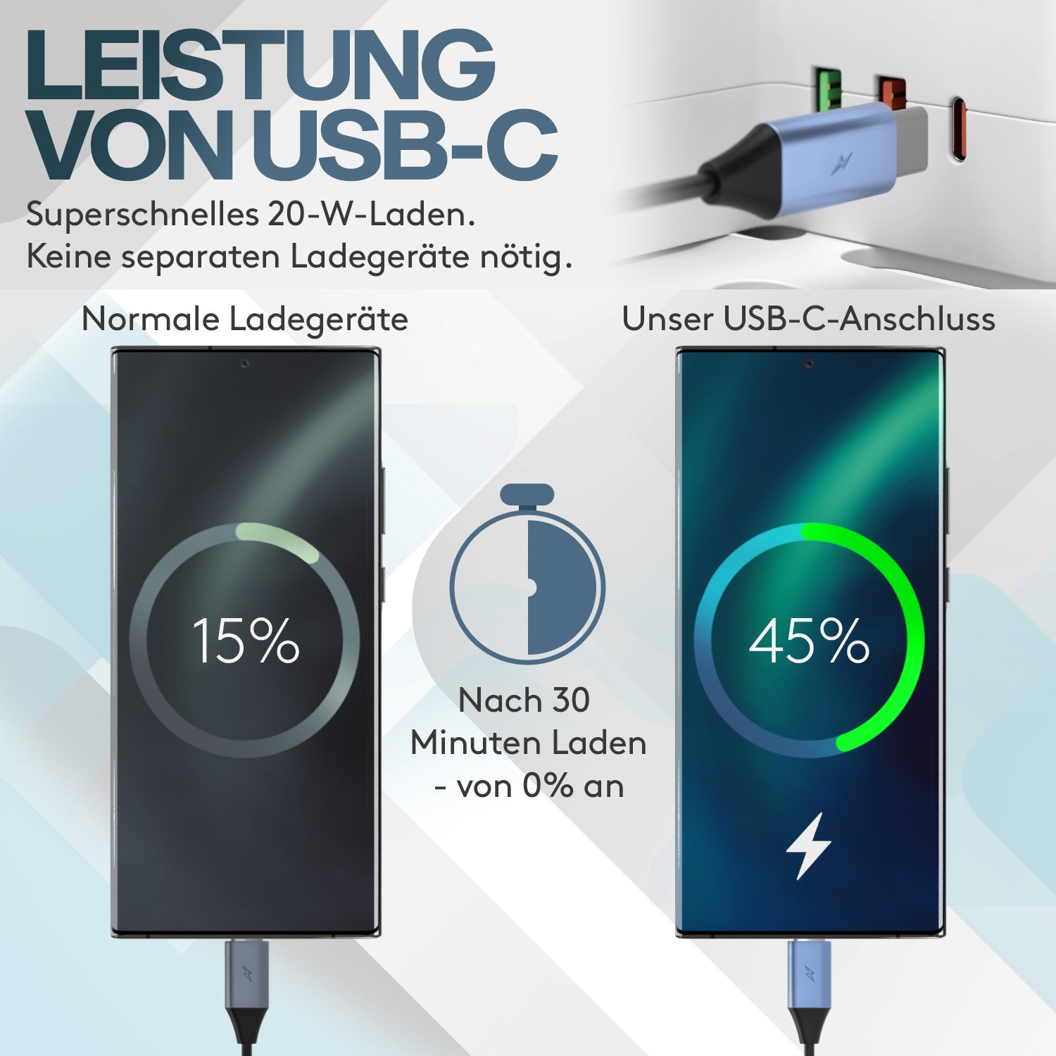 acropaq-steckdosenleiste-wei-5-fach-usb-c-qc-3-0-schutz image 3